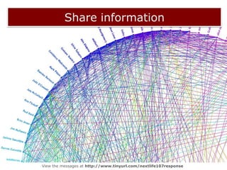 Discuss informationKathryn’s slides about produsersText your message to 0416906973 or visit http://tinyurl.com/nextlife107  