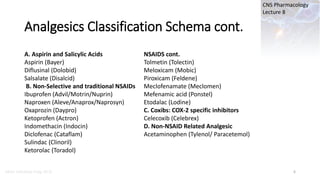 Lect. 8 Pain, Narcotic and Non-narcotic Analgesics (Analgesic ...