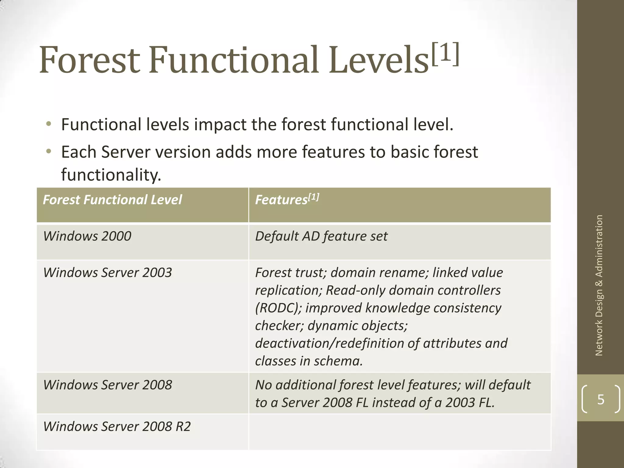 Forest Functional Levels[1]
• Functional levels impact the forest functional level.
• Each Server version adds more features to basic forest
  functionality.
Forest Functional Level    Features[1]




                                                                               Network Design & Administration
Windows 2000               Default AD feature set

Windows Server 2003        Forest trust; domain rename; linked value
                           replication; Read-only domain controllers
                           (RODC); improved knowledge consistency
                           checker; dynamic objects;
                           deactivation/redefinition of attributes and
                           classes in schema.
Windows Server 2008        No additional forest level features; will default
                           to a Server 2008 FL instead of a 2003 FL.                   5
Windows Server 2008 R2
 