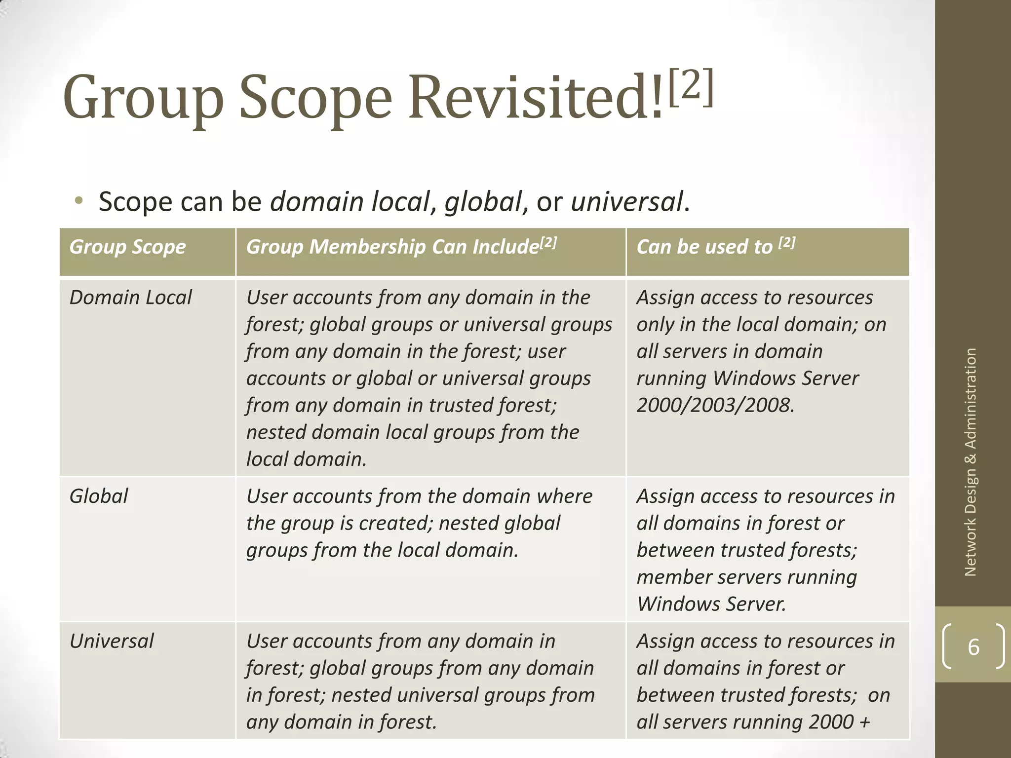 Group Scope Revisited![2]
• Scope can be domain local, global, or universal.
Group Scope    Group Membership Can Include[2]             Can be used to [2]

Domain Local   User accounts from any domain in the        Assign access to resources
               forest; global groups or universal groups   only in the local domain; on
               from any domain in the forest; user         all servers in domain




                                                                                           Network Design & Administration
               accounts or global or universal groups      running Windows Server
               from any domain in trusted forest;          2000/2003/2008.
               nested domain local groups from the
               local domain.
Global         User accounts from the domain where         Assign access to resources in
               the group is created; nested global         all domains in forest or
               groups from the local domain.               between trusted forests;
                                                           member servers running
                                                           Windows Server.
Universal      User accounts from any domain in            Assign access to resources in           6
               forest; global groups from any domain       all domains in forest or
               in forest; nested universal groups from     between trusted forests; on
               any domain in forest.                       all servers running 2000 +
 