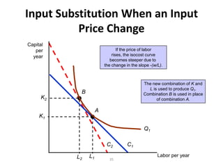 Input Substitution When an Input
          Price Change
Capital
   per                          If the price of labor
  year                       rises, the isocost curve
                            becomes steeper due to
                         the change in the slope -(w/L).



                                             The new combination of K and
                                               L is used to produce Q1.
            B                                Combination B is used in place
      K2                                           of combination A.

                     A
     K1

                                              Q1

                          C2         C1

           L2   L1                                   Labor per year
                           35
 