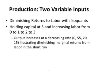 Production: Two Variable Inputs
• Diminishing Returns to Labor with Isoquants
• Holding capital at 3 and increasing labor from
  0 to 1 to 2 to 3
  – Output increases at a decreasing rate (0, 55, 20,
    15) illustrating diminishing marginal returns from
    labor in the short run




                          6
 