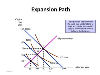 Income Expansion Path Examples Lecture 8 production, optimal inputs (1) | PPTX