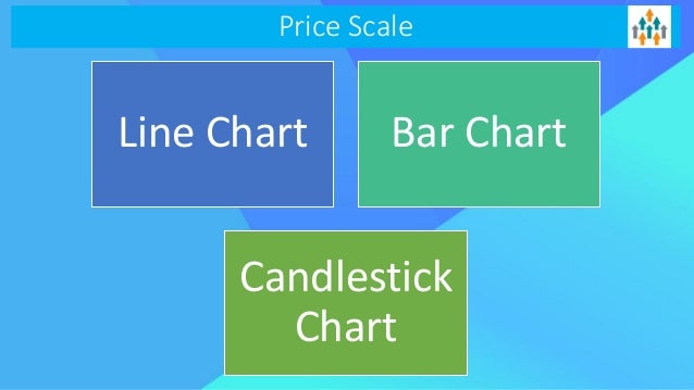 Real Time Candlestick Charts