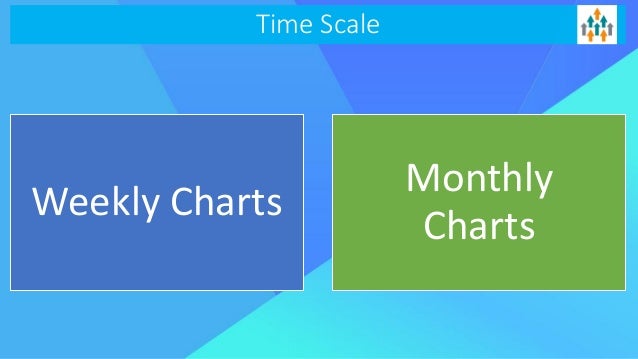 Real Time Candlestick Charts