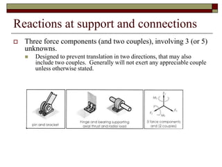Reactions at support and connections
 Three force components (and two couples), involving 3 (or 5)
unknowns.
 Designed to prevent translation in two directions, that may also
include two couples. Generally will not exert any appreciable couple
unless otherwise stated.
 