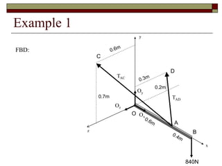 Example 1
FBD:
840N
0.2m
A
B
O
C
D
0.7m
x
y
z
TAD
TAC
Ox
Oy
Oz
 