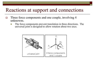 Reactions at support and connections
 Three force components and one couple, involving 4
unknowns.
 The force components prevent translation in three directions. The
universal joint is designed to allow rotation about two axes.
 