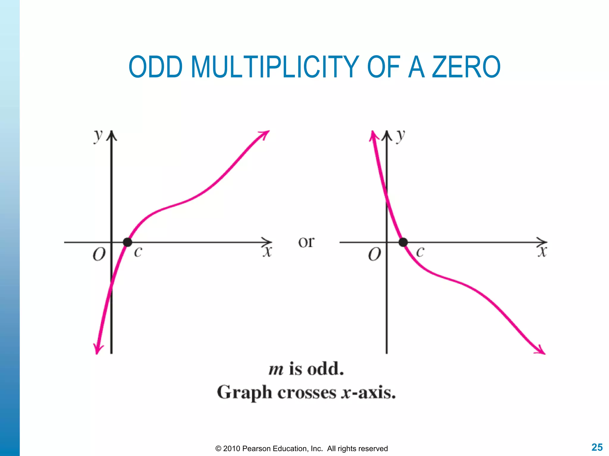 25© 2010 Pearson Education, Inc. All rights reserved
ODD MULTIPLICITY OF A ZERO
 
