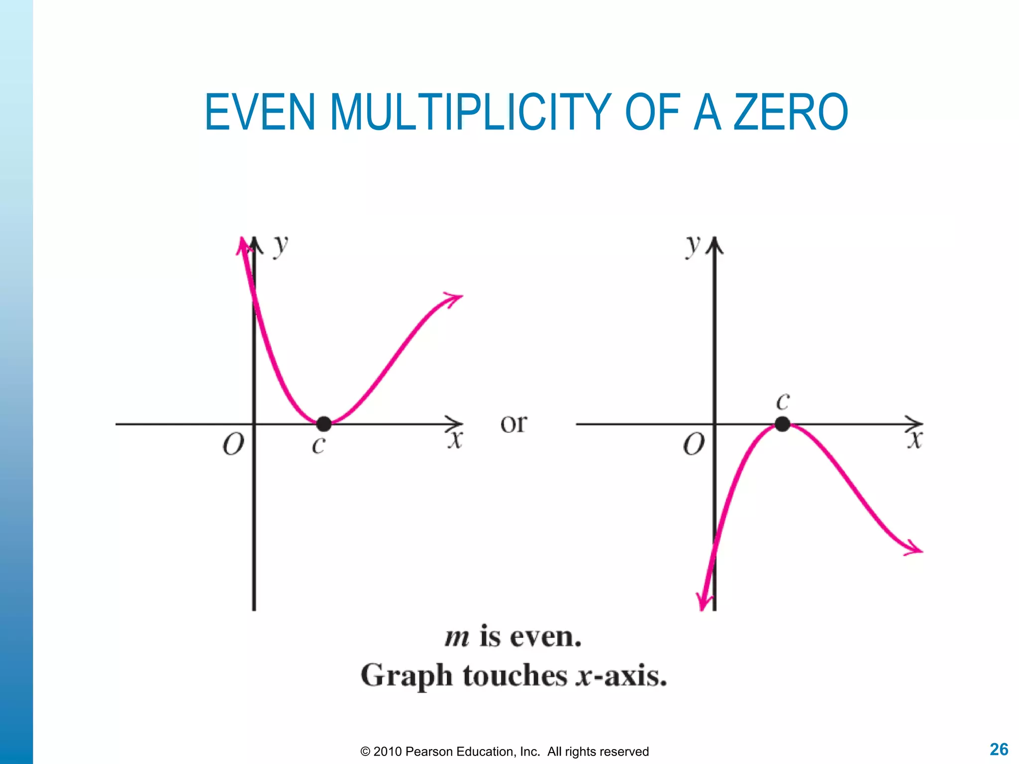 26© 2010 Pearson Education, Inc. All rights reserved
EVEN MULTIPLICITY OF A ZERO
 