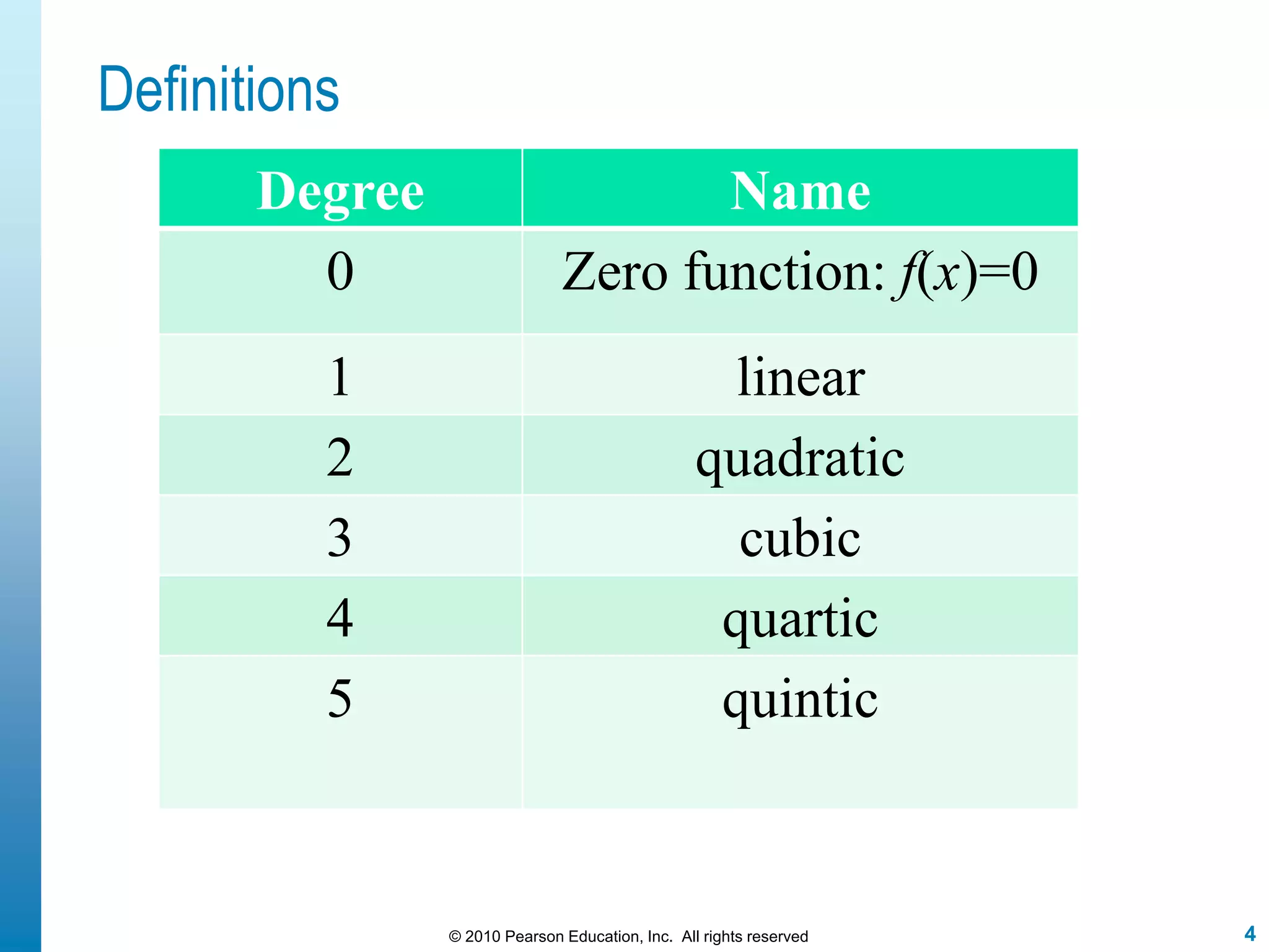 4© 2010 Pearson Education, Inc. All rights reserved
Definitions
Degree Name
0 Zero function: f(x)=0
1 linear
2 quadratic
3 cubic
4 quartic
5 quintic
 
