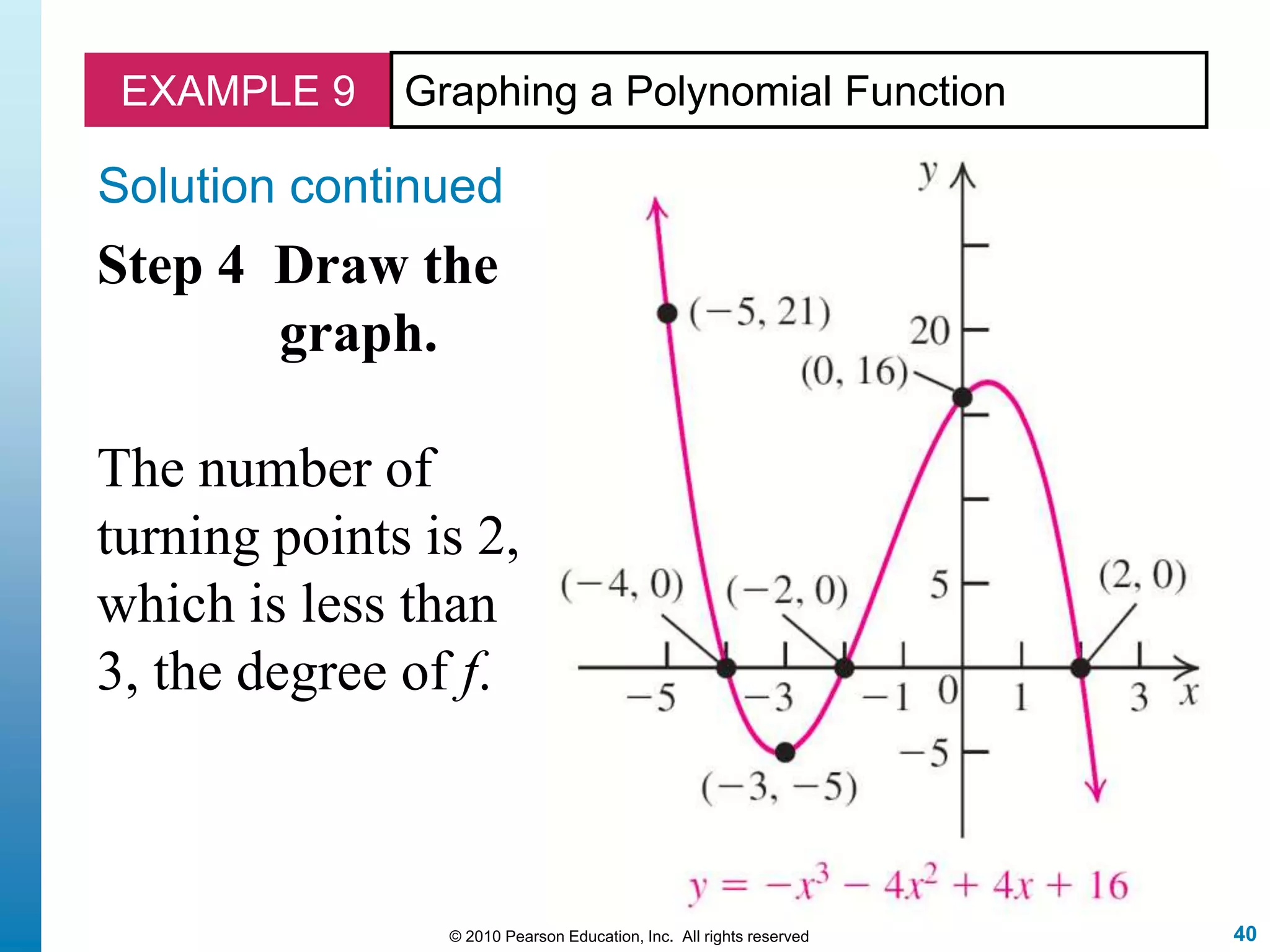 40© 2010 Pearson Education, Inc. All rights reserved
EXAMPLE 9 Graphing a Polynomial Function
Solution continued
Step 4 Draw the
graph.
The number of
turning points is 2,
which is less than
3, the degree of f.
 