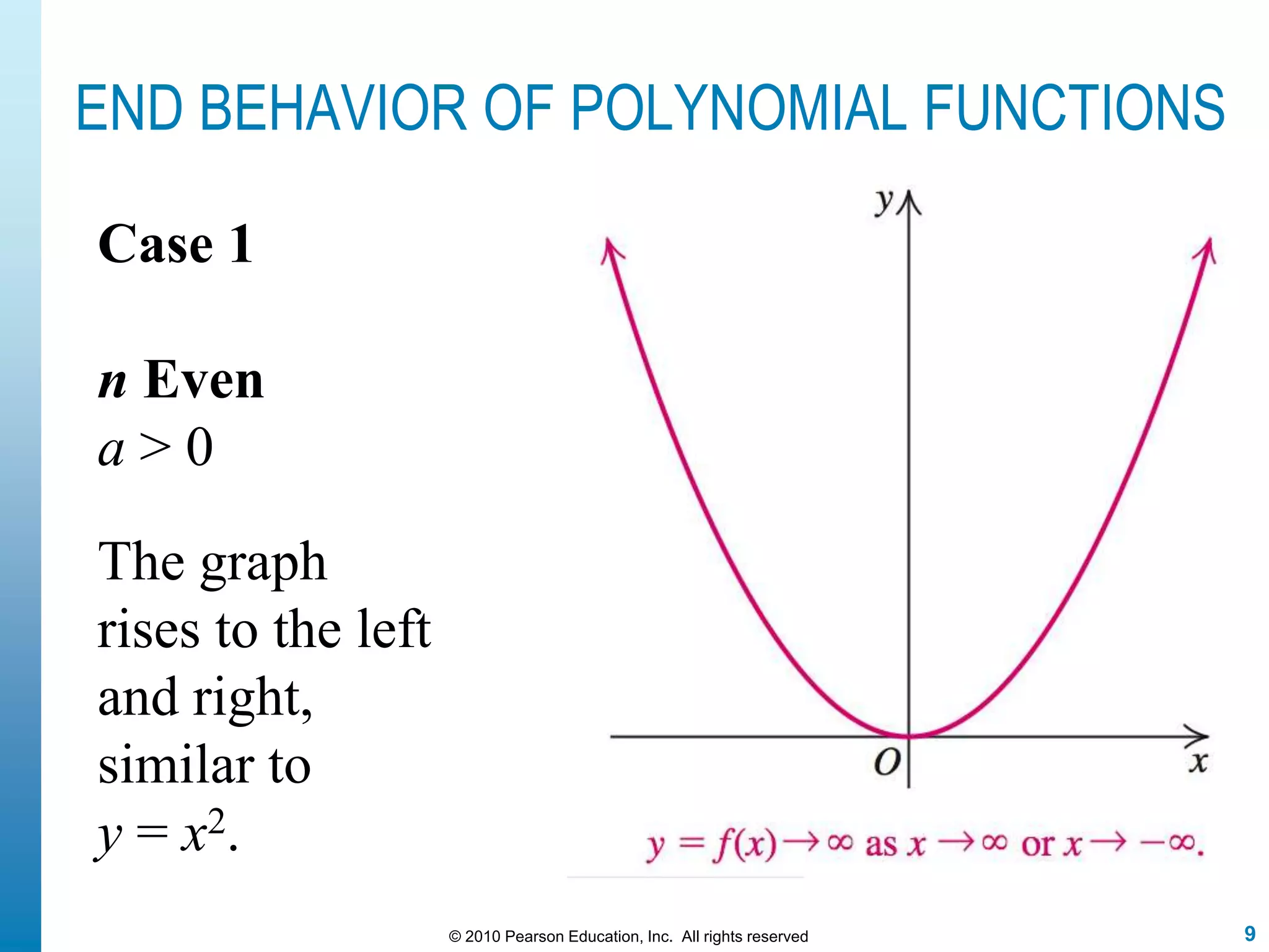 9© 2010 Pearson Education, Inc. All rights reserved
END BEHAVIOR OF POLYNOMIAL FUNCTIONS
Case 1
n Even
a > 0
The graph
rises to the left
and right,
similar to
y = x2.
 