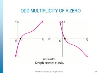 25© 2010 Pearson Education, Inc. All rights reserved
ODD MULTIPLICITY OF A ZERO
 