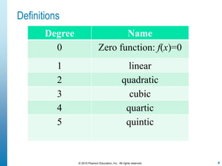 4© 2010 Pearson Education, Inc. All rights reserved
Definitions
Degree Name
0 Zero function: f(x)=0
1 linear
2 quadratic
3 cubic
4 quartic
5 quintic
 