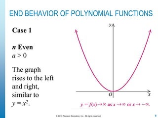 9© 2010 Pearson Education, Inc. All rights reserved
END BEHAVIOR OF POLYNOMIAL FUNCTIONS
Case 1
n Even
a > 0
The graph
rises to the left
and right,
similar to
y = x2.
 