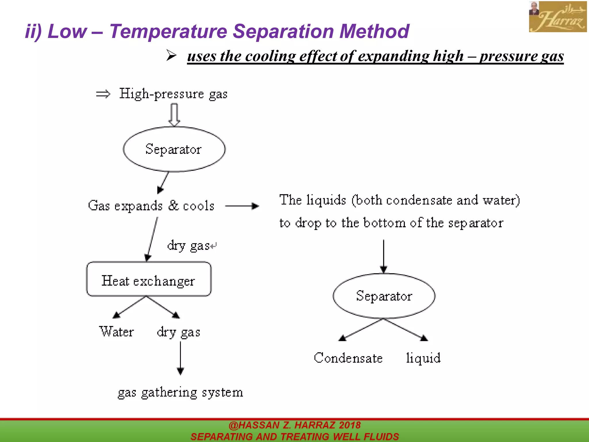 11
ii) Low – Temperature Separation Method
@HASSAN Z. HARRAZ 2018 SEPARATING
AND TREATING WELL FLUIDS
 uses the cooling effect of expanding high – pressure gas
 