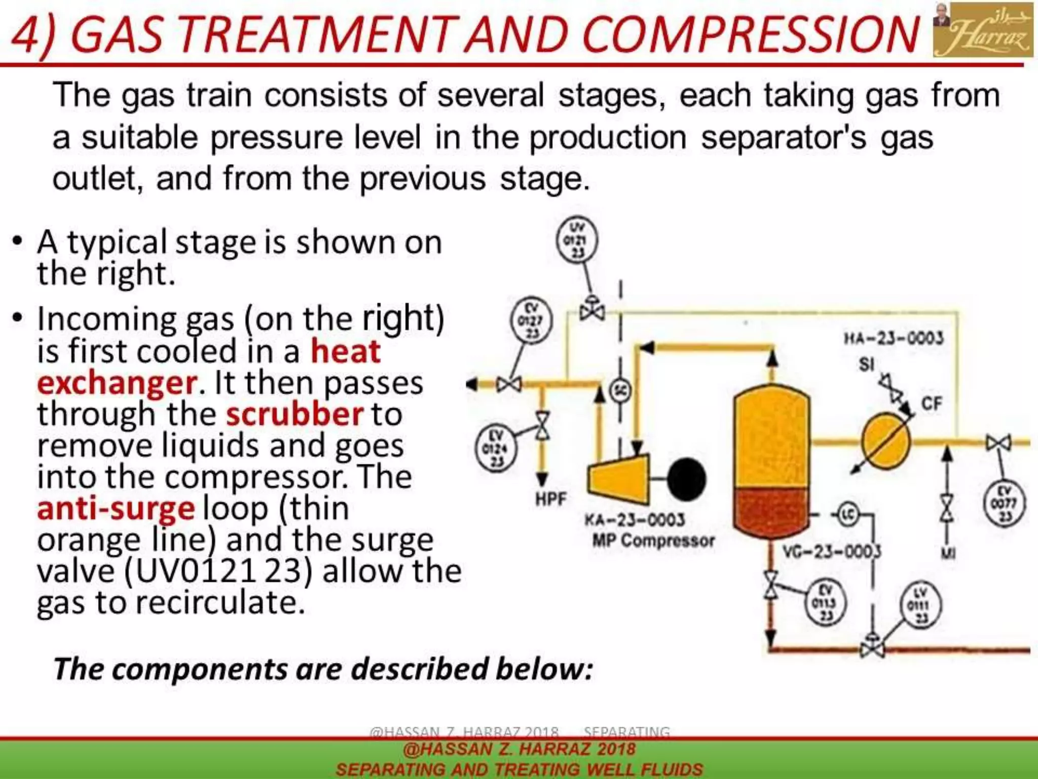 4) GAS TREATMENT AND COMPRESSION
 