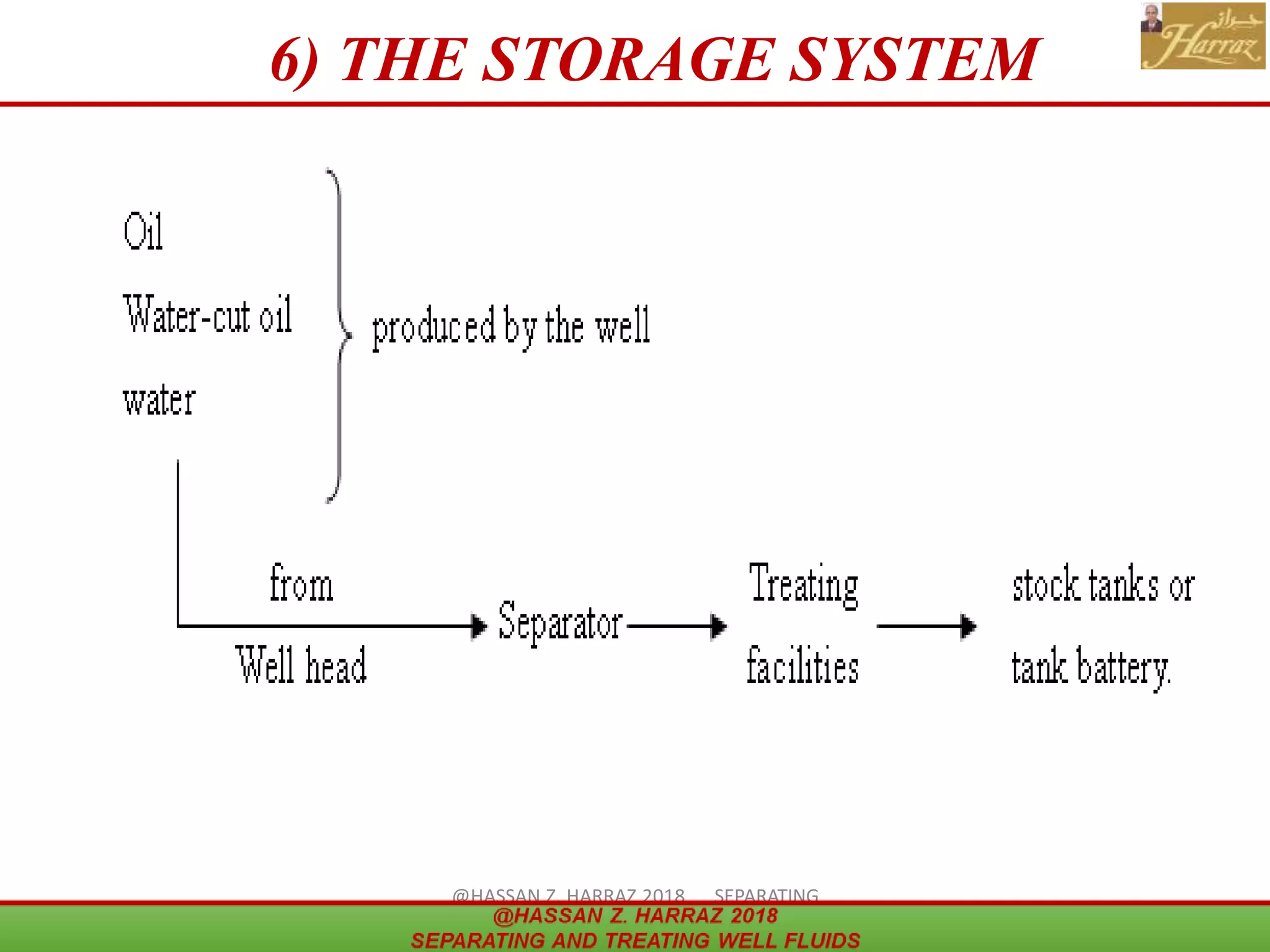 38
6) THE STORAGE SYSTEM
@HASSAN Z. HARRAZ 2018 SEPARATING
AND TREATING WELL FLUIDS
 