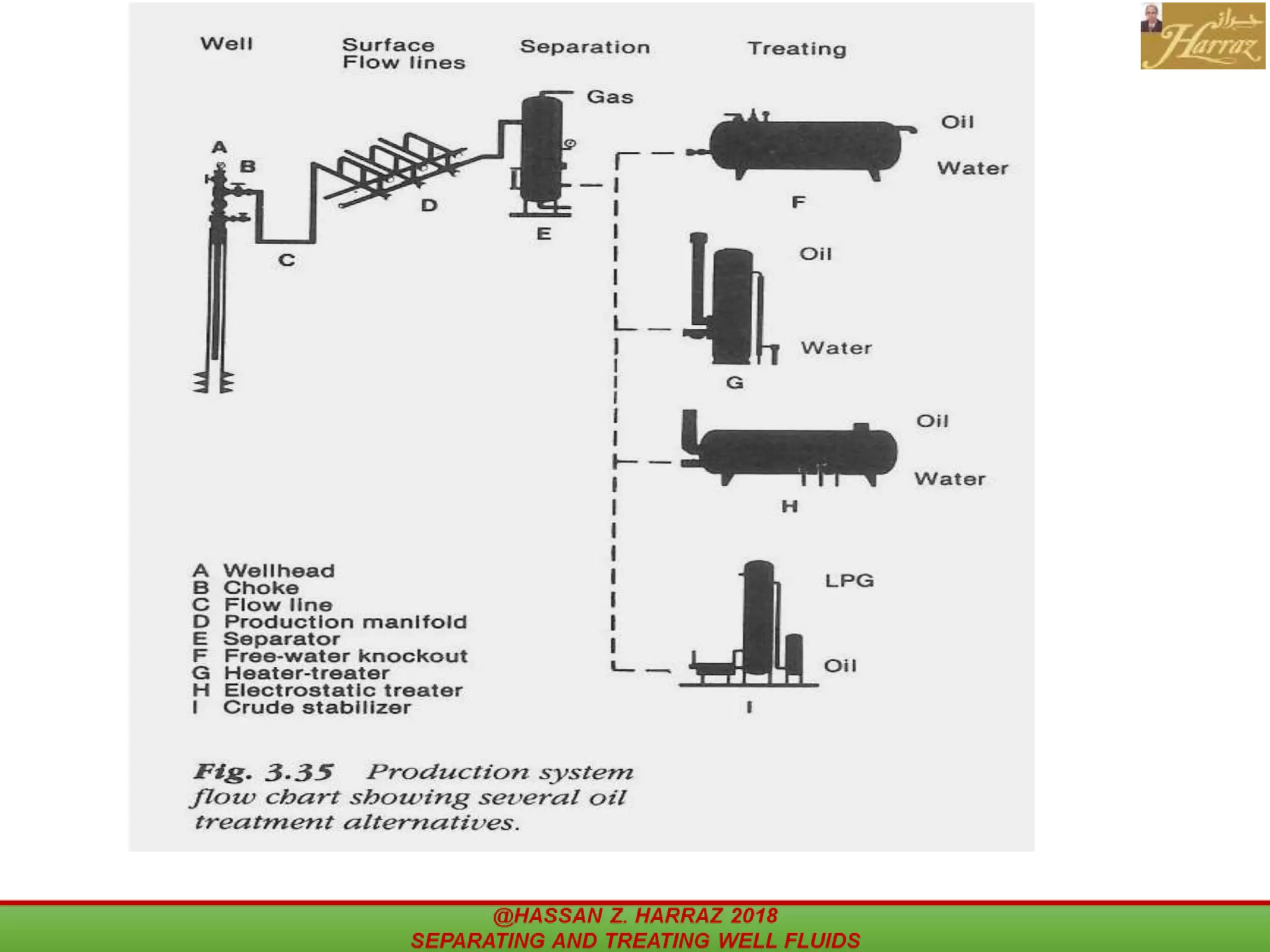 41@HASSAN Z. HARRAZ 2018 SEPARATING
AND TREATING WELL FLUIDS
 