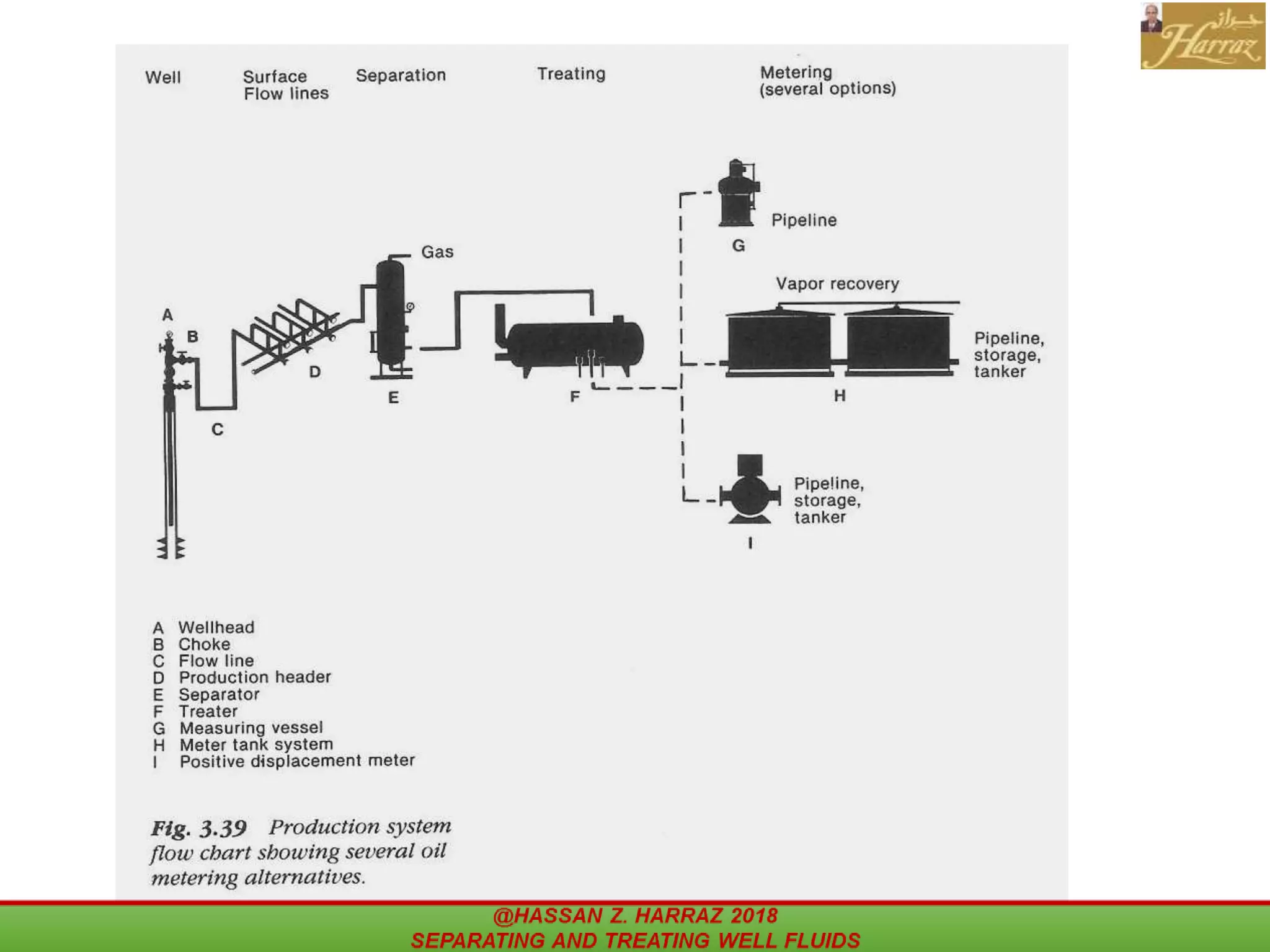42@HASSAN Z. HARRAZ 2018 SEPARATING
AND TREATING WELL FLUIDS
 
