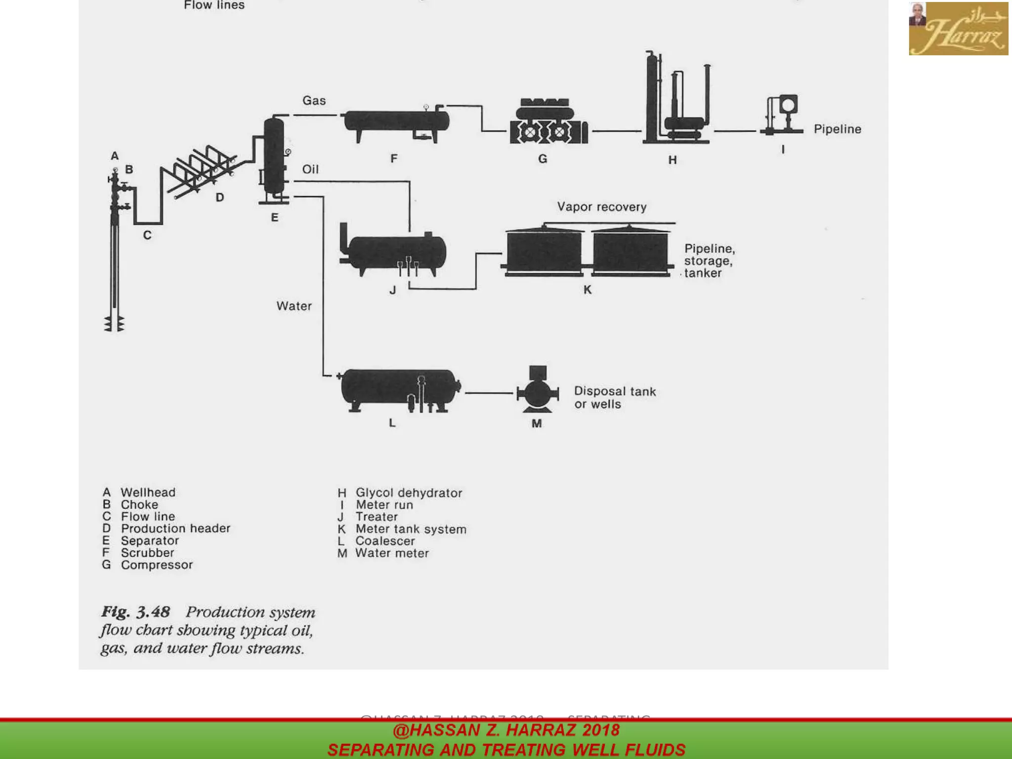 44@HASSAN Z. HARRAZ 2018 SEPARATING
AND TREATING WELL FLUIDS
 