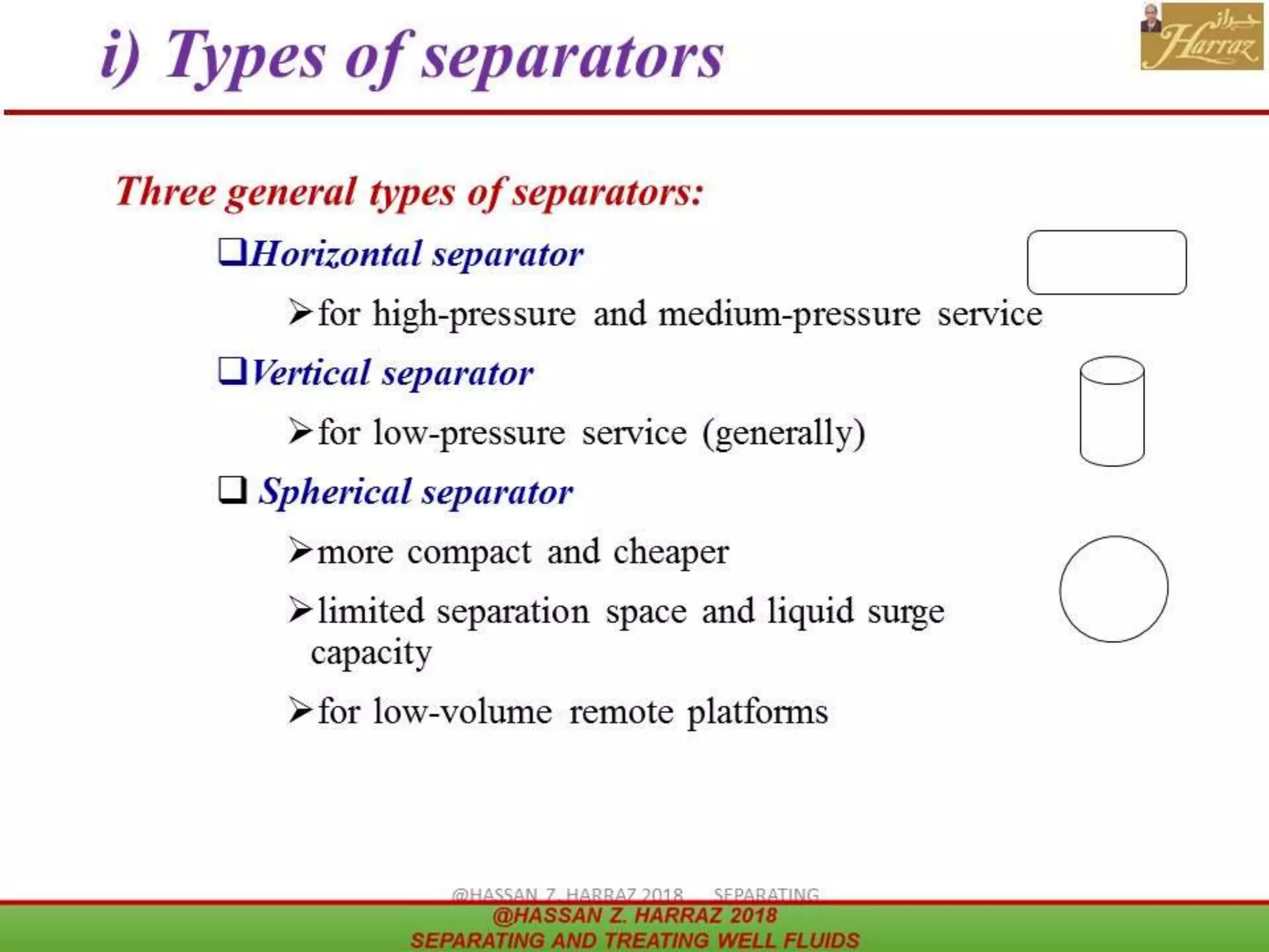 i) Types of separators
 