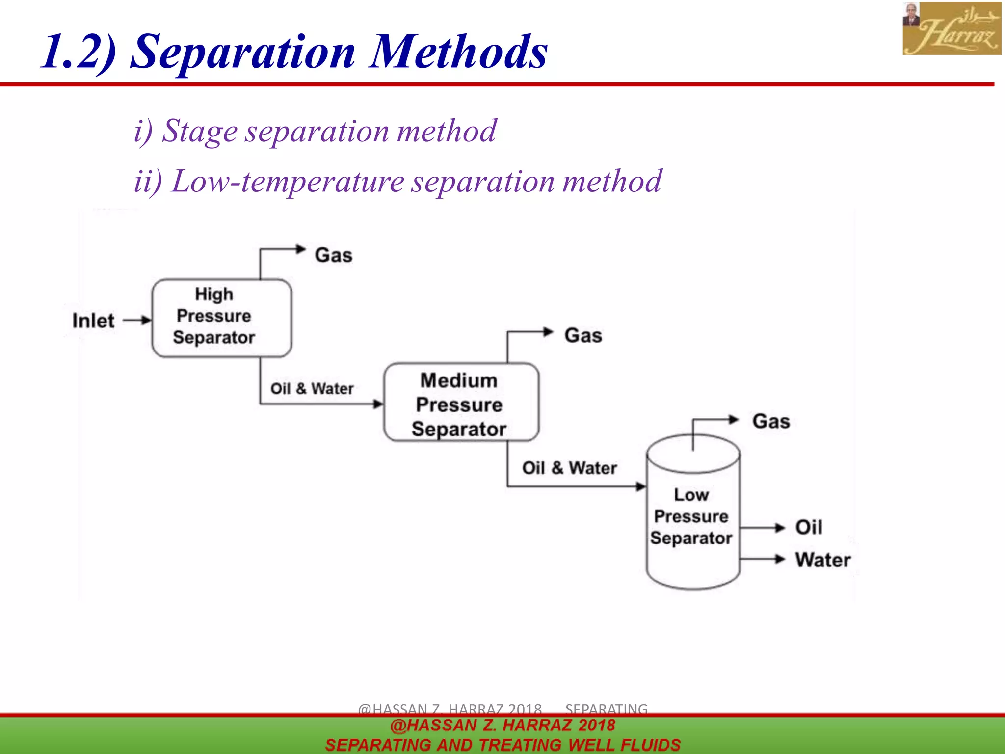 8
1.2) Separation Methods
i) Stage separation method
ii) Low-temperature separation method
@HASSAN Z. HARRAZ 2018 SEPARATING
AND TREATING WELL FLUIDS
 