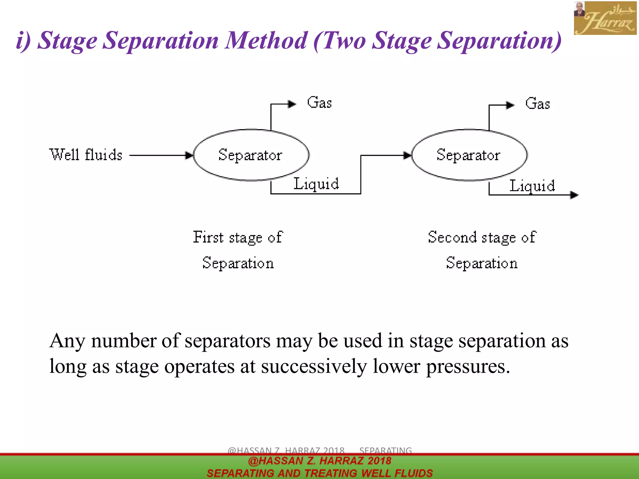 9
i) Stage Separation Method (Two Stage Separation)
Any number of separators may be used in stage separation as
long as stage operates at successively lower pressures.
@HASSAN Z. HARRAZ 2018 SEPARATING
AND TREATING WELL FLUIDS
 