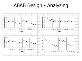 ABAB Design - Analyzing 