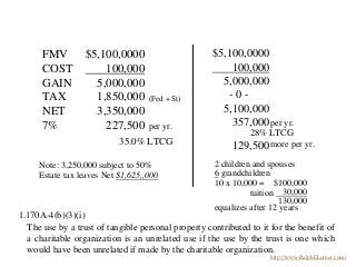 FMV
COST
GAIN
TAX
NET
7%
$5,100,0000
100,000
5,000,000
1,850,000
3,350,000
227,500
$5,100,0000
100,000
5,000,000
- 0 -
5,1...