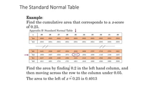 Lecture 8 - Transforming the normal curve to a standard curve.pptx