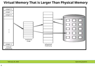 Lecture 8- Virtual Memory creation Final.pptx