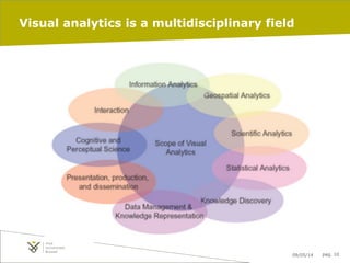 09/05/14 pag. 10
Visual analytics is a multidisciplinary field
 