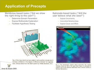 09/05/14 pag. 18
Application of Precepts
Worldview-based tasks (“Did we show
the right thing to the user?”)
–  Determine Domain Parameters
–  Expose Multivariate Explanation
–  Facilitate Hypothesis Testing
Rationale-based tasks (“Will the
user believe what she sees?”)
-  Expose	
  Uncertainty	
  	
  
-  ConcreIze	
  RelaIonships	
  	
  
-  Expose	
  Cause	
  and	
  Eﬀect	
  	
  
Amar	
  &	
  Stasko	
  2005	
  
 