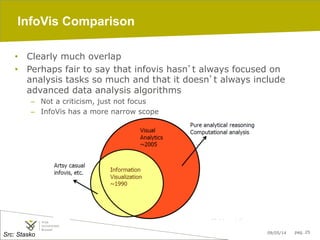 09/05/14 pag. 25
InfoVis Comparison
•  Clearly much overlap
•  Perhaps fair to say that infovis hasn’t always focused on
analysis tasks so much and that it doesn’t always include
advanced data analysis algorithms
–  Not a criticism, just not focus
–  InfoVis has a more narrow scope
Src: Stasko
 