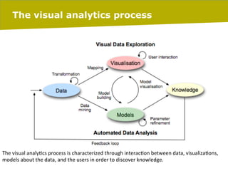 09/05/14 pag. 28
The visual analytics process
The	
  visual	
  analyIcs	
  process	
  is	
  characterized	
  through	
  interacIon	
  between	
  data,	
  visualizaIons,	
  
models	
  about	
  the	
  data,	
  and	
  the	
  users	
  in	
  order	
  to	
  discover	
  knowledge.	
  
	
  
 