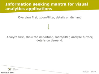 09/05/14 pag. 29
Information seeking mantra for visual
analytics applications
Overview first, zoom/filter, details on demand
Analyze first, show the important, zoom/filter, analyze further,
details on demand.
Keim	
  et	
  al.	
  2006	
  
 