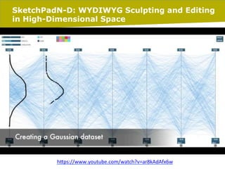 09/05/14 pag. 33
SketchPadN-D: WYDIWYG Sculpting and Editing
in High-Dimensional Space
	
  
	
  
h"ps://www.youtube.com/watch?v=ar8kAdAfx6w	
  
 