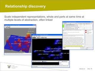 09/05/14 pag. 35
Relationship discovery
Scale independent representations, whole and parts at same time at
multiple levels of abstraction, often linked
 