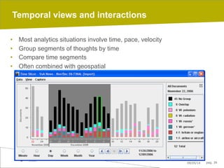 09/05/14 pag. 39
Temporal views and interactions
•  Most analytics situations involve time, pace, velocity
•  Group segments of thoughts by time
•  Compare time segments
•  Often combined with geospatial
 