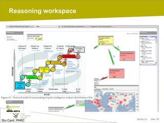 09/05/14 pag. 40
Reasoning workspace
Stu Card, PARC
 