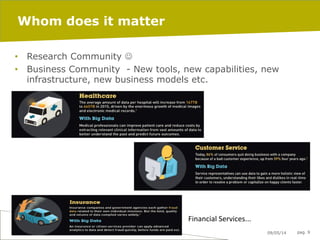 09/05/14 pag. 9
Whom does it matter
•  Research Community J
•  Business Community - New tools, new capabilities, new
infrastructure, new business models etc.
Financial	
  Services...	
  
 