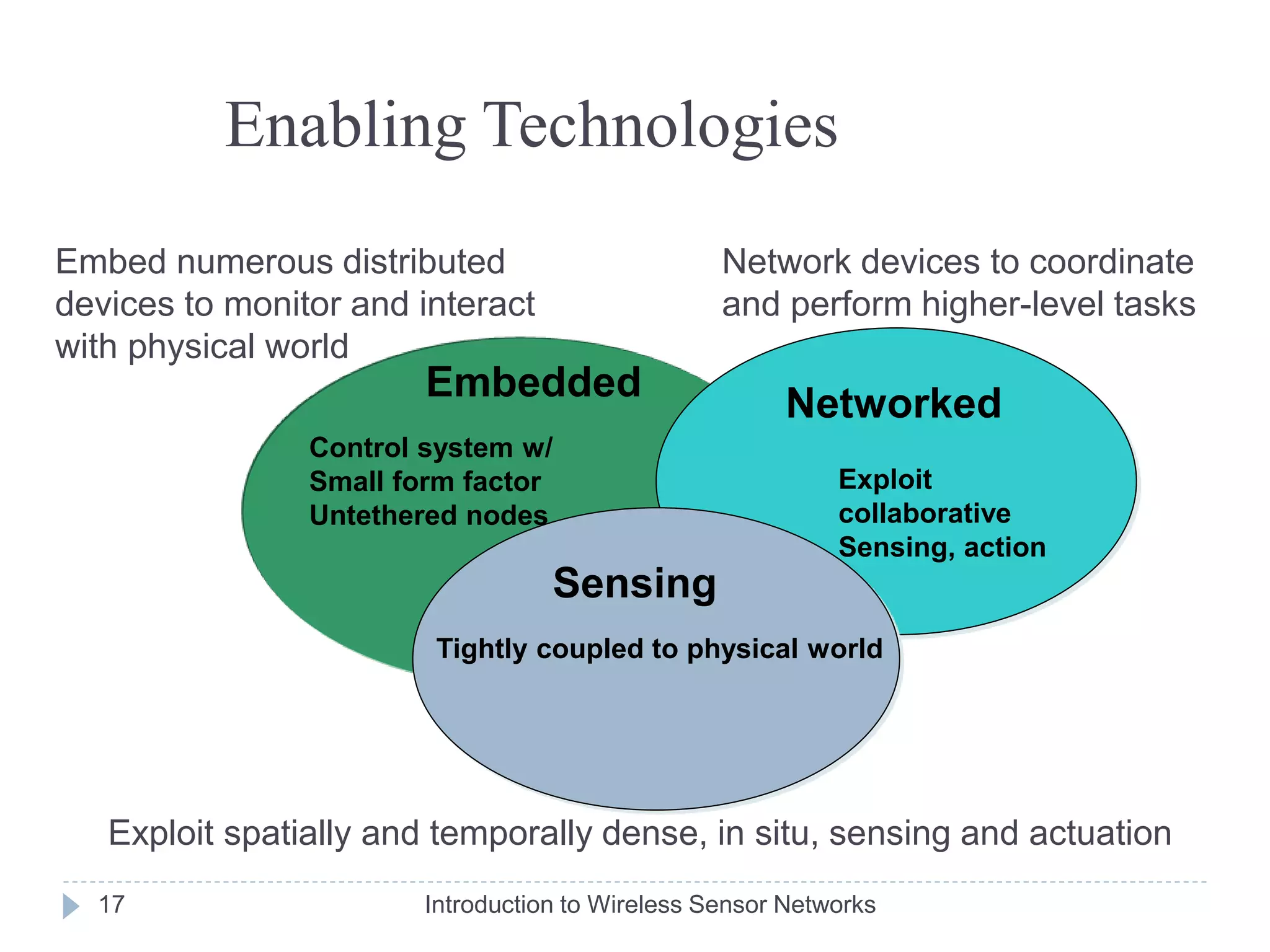 Enabling Technologies
Embedded
Networked
Sensing
Control system w/
Small form factor
Untethered nodes
Exploit
collaborative
Sensing, action
Tightly coupled to physical world
Embed numerous distributed
devices to monitor and interact
with physical world
Network devices to coordinate
and perform higher-level tasks
Exploit spatially and temporally dense, in situ, sensing and actuation
17 Introduction to Wireless Sensor Networks
 