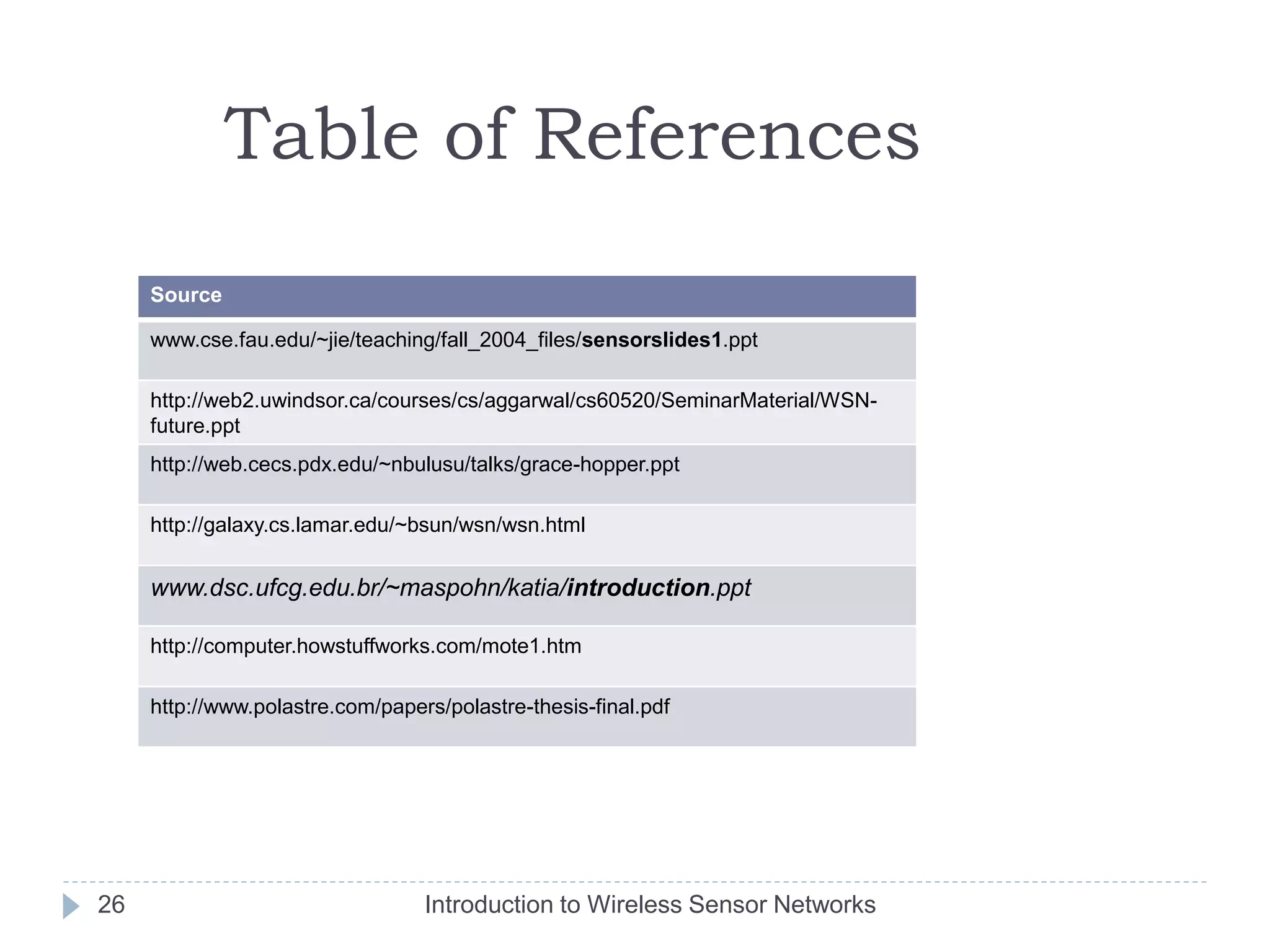 Introduction to Wireless Sensor Networks
26
Source
www.cse.fau.edu/~jie/teaching/fall_2004_files/sensorslides1.ppt
http://web2.uwindsor.ca/courses/cs/aggarwal/cs60520/SeminarMaterial/WSN-
future.ppt
http://web.cecs.pdx.edu/~nbulusu/talks/grace-hopper.ppt
http://galaxy.cs.lamar.edu/~bsun/wsn/wsn.html
www.dsc.ufcg.edu.br/~maspohn/katia/introduction.ppt
http://computer.howstuffworks.com/mote1.htm
http://www.polastre.com/papers/polastre-thesis-final.pdf
Table of References
 