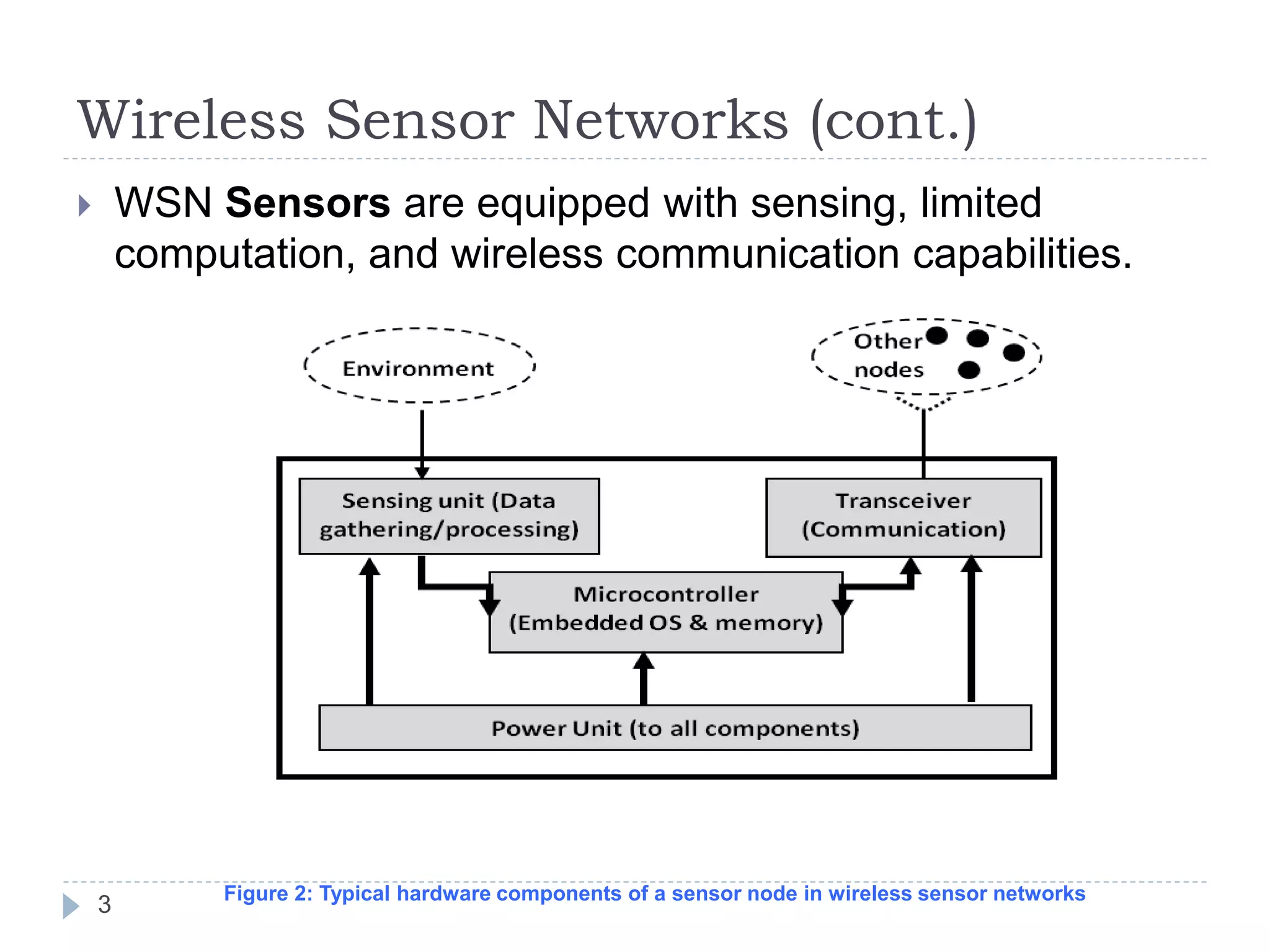 Wireless Sensor Networks (cont.)
3
 WSN Sensors are equipped with sensing, limited
computation, and wireless communication capabilities.
Figure 2: Typical hardware components of a sensor node in wireless sensor networks
 