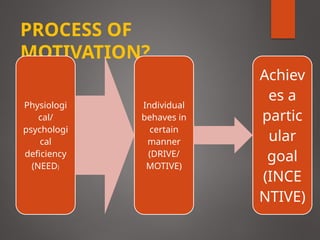Lecture # 8 (1) Applied psychology .pptx