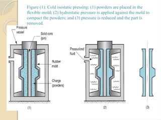 Advanced Techniques in Powder Metallurgy: Isostatic Pressing and Powder ...