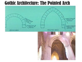 Gothic Architecture: The Pointed Arch
 