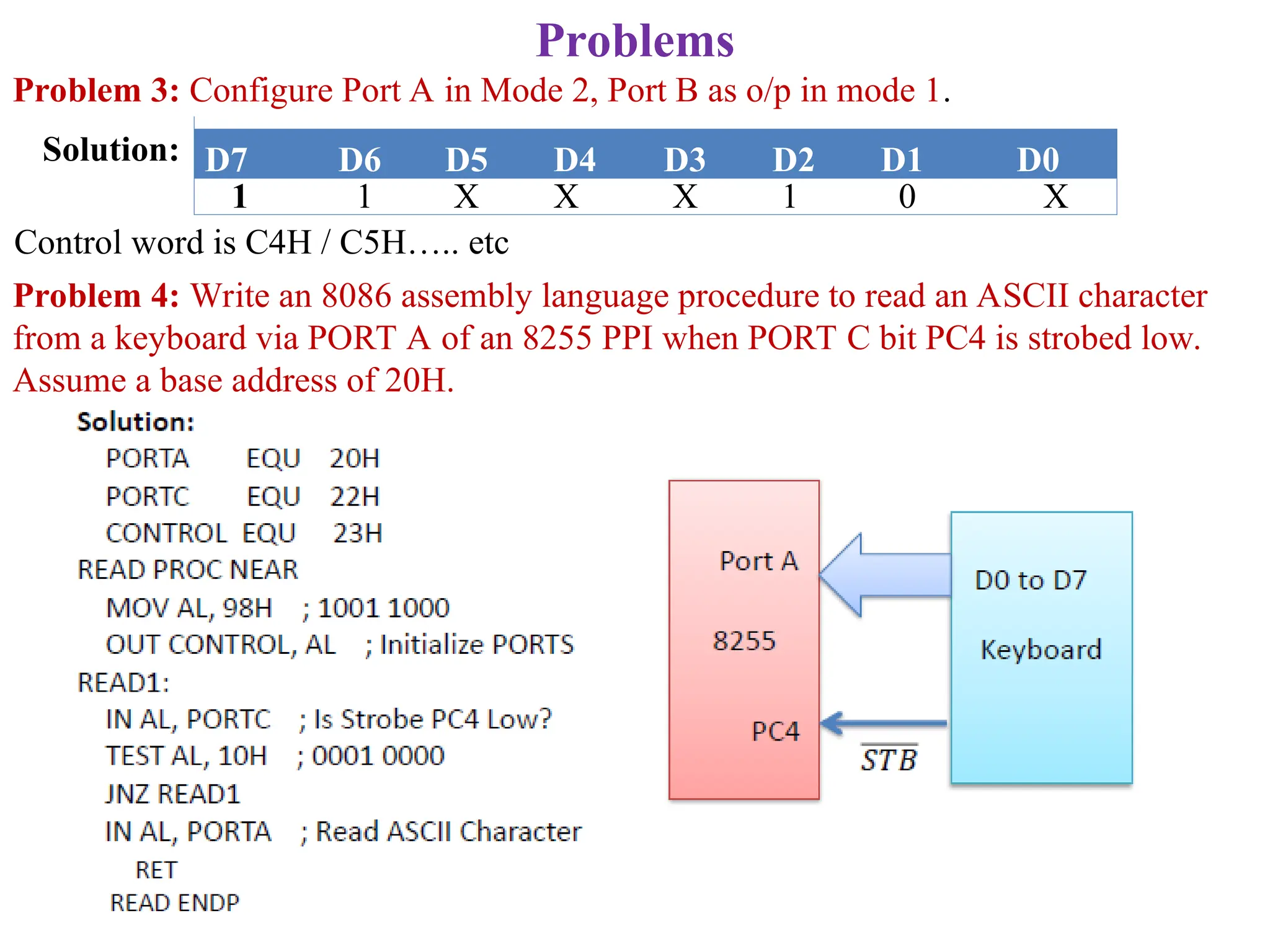 Problems
Problem 3: Configure Port A in Mode 2, Port B as o/p in mode 1.
Solution: D7 D6 D5 D4 D3 D2 D1 D0
1 1 X X X 1 0 X
Control word is C4H / C5H….. etc
Problem 4: Write an 8086 assembly language procedure to read an ASCII character
from a keyboard via PORT A of an 8255 PPI when PORT C bit PC4 is strobed low.
Assume a base address of 20H.
 